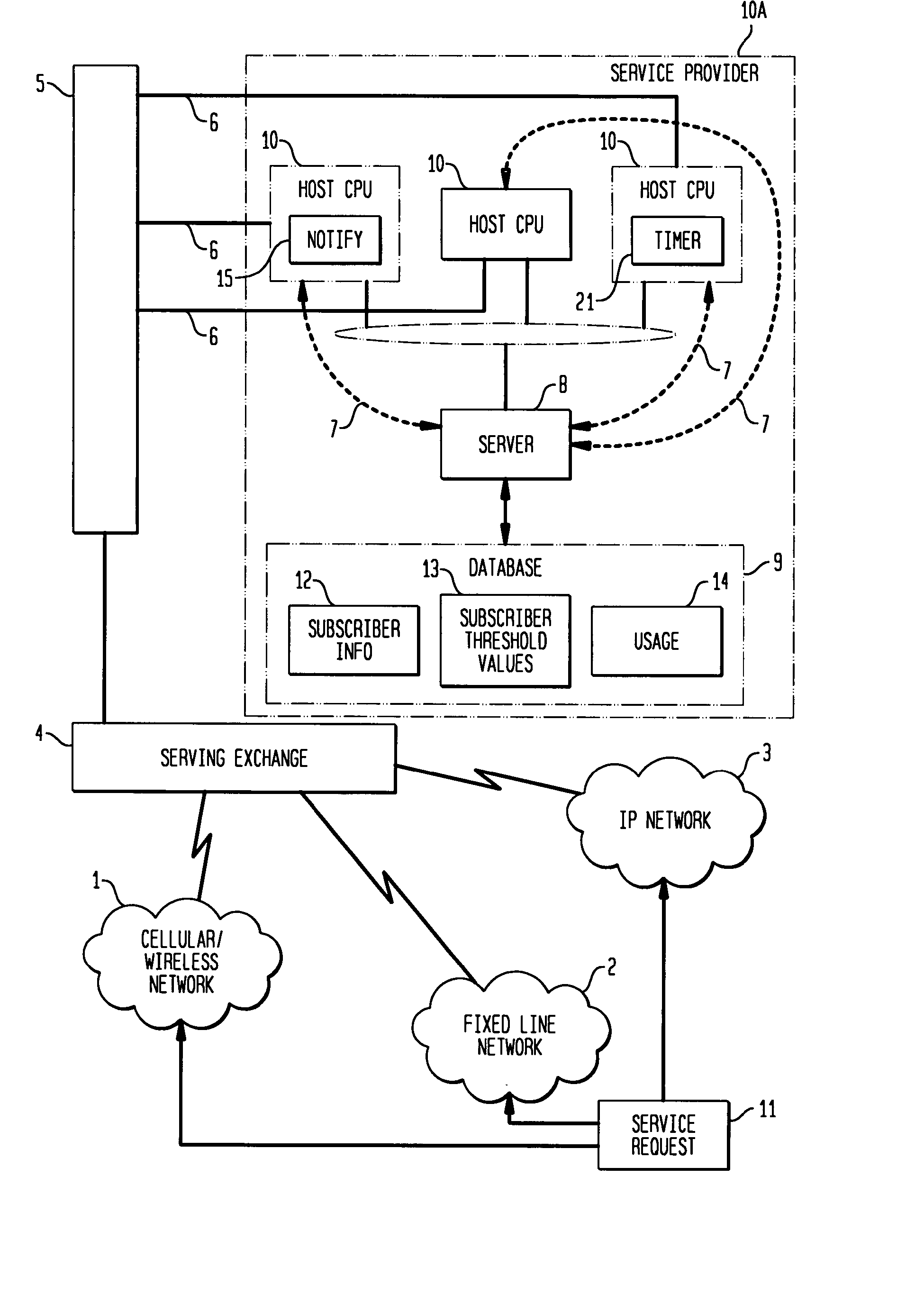 Pre-paid security mechanism in a post-pay telecommunications system