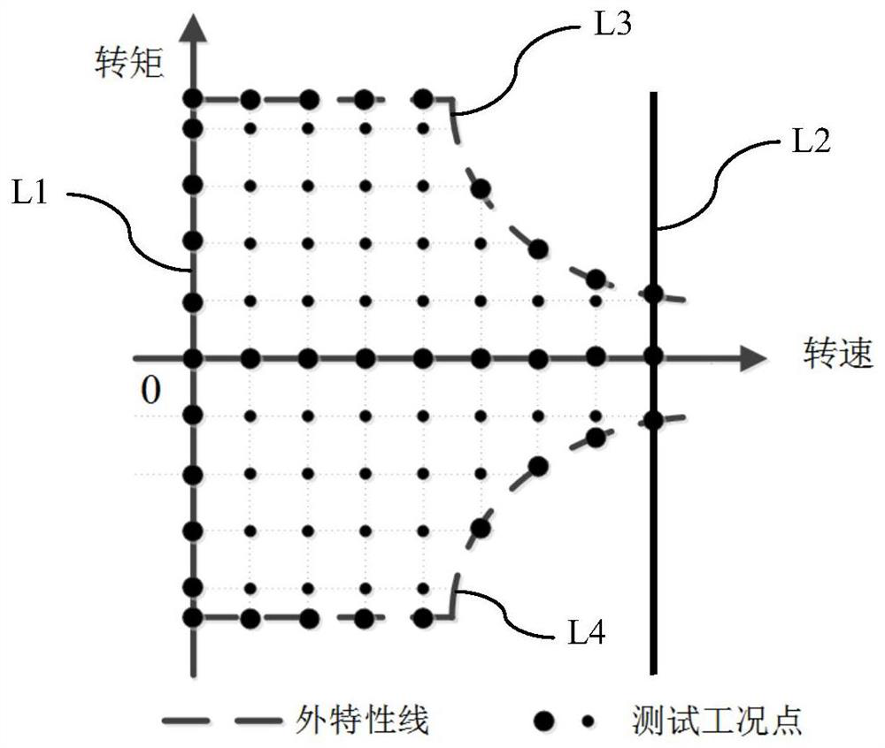 Method for optimizing inverter modulation strategy and motor control equipment