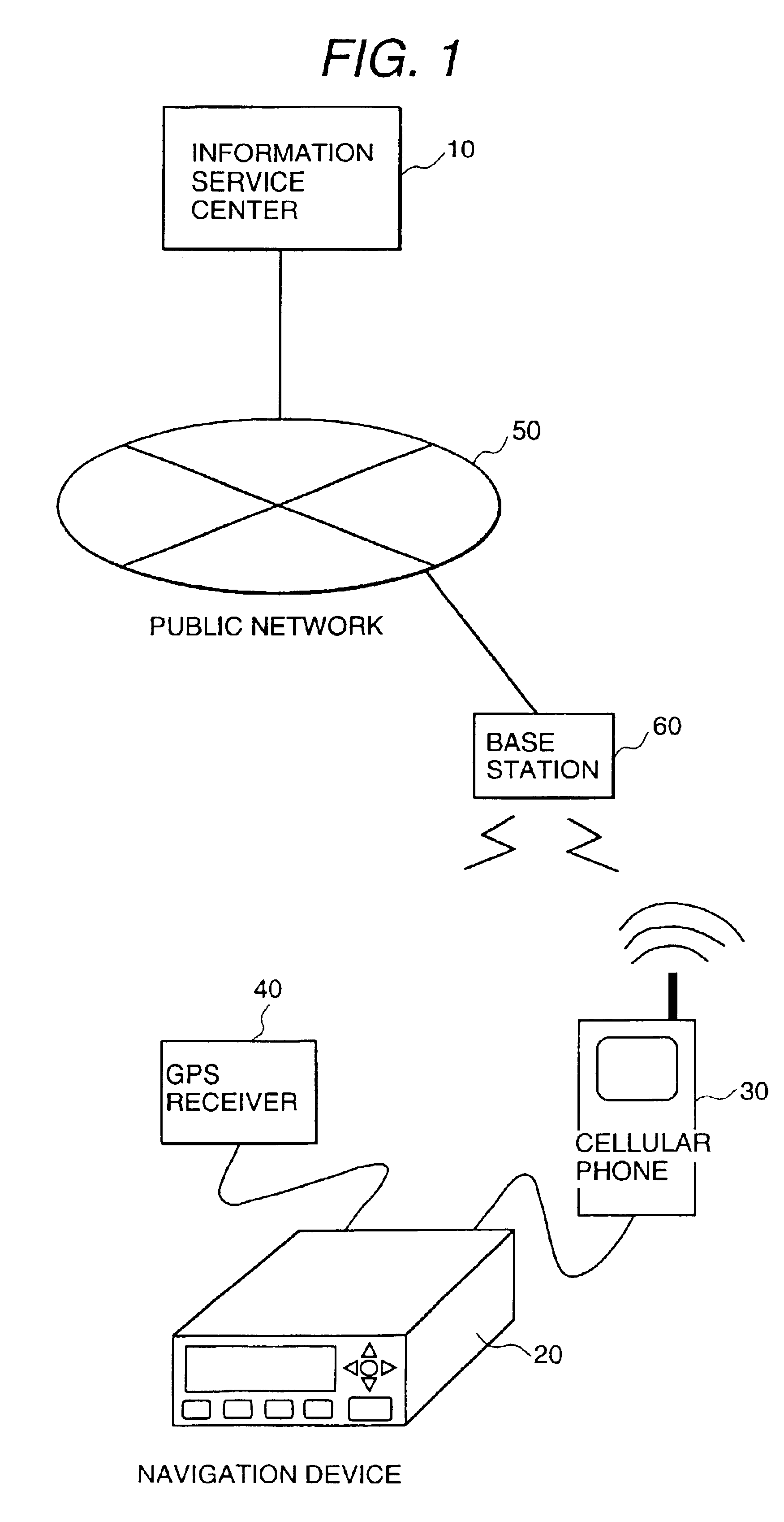 Navigation system