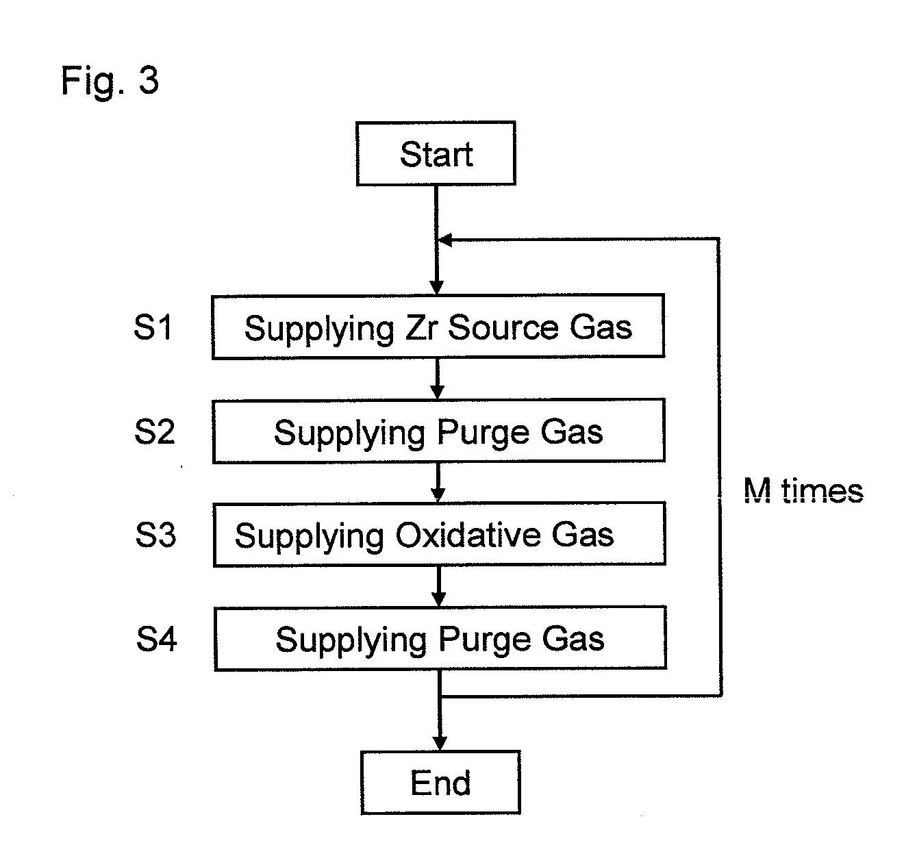 Insulating film, method of manufacturing the same, and semiconductor device