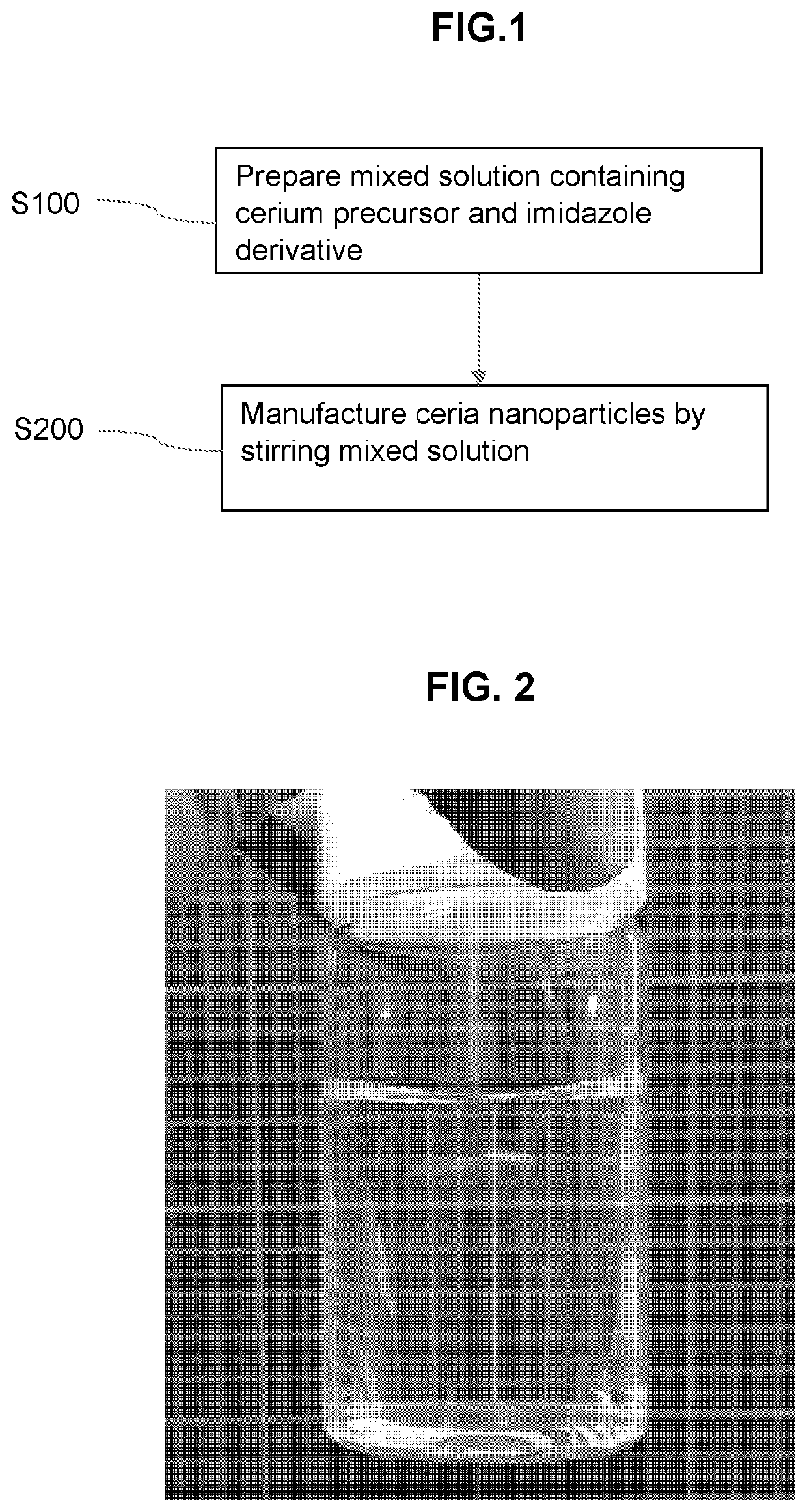 Ceria nanoparticles and ceria nanoparticles preparation method