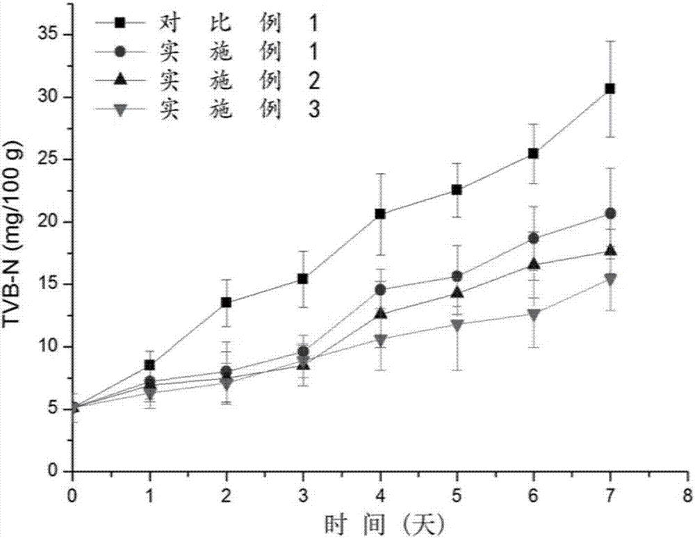 Compound bacteriostatic packaging film for meat product preservation and preparation method thereof