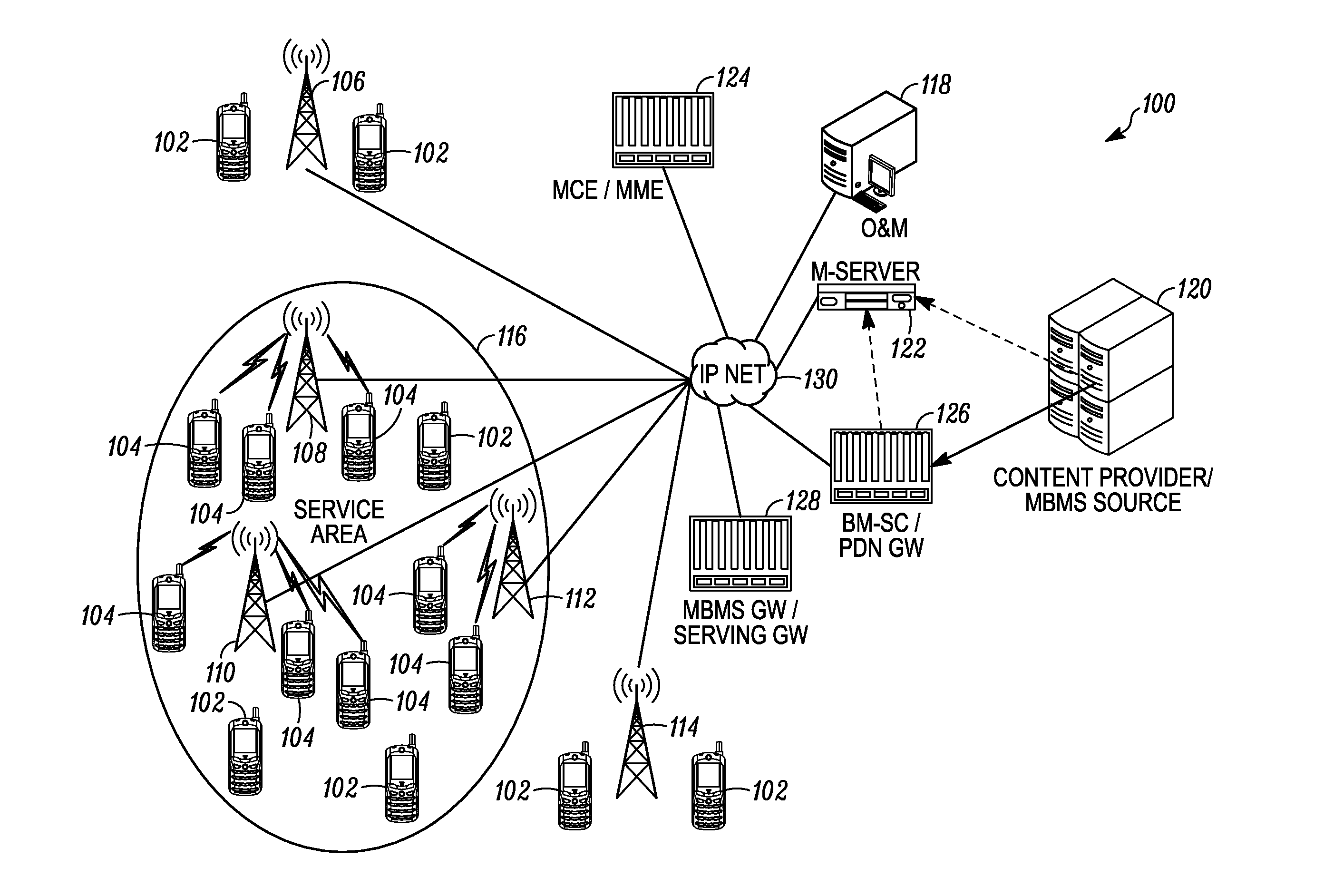 System and method in a communication network of dynamically assigning a multimedia broadcast/multicast service bearer to a multicast channel