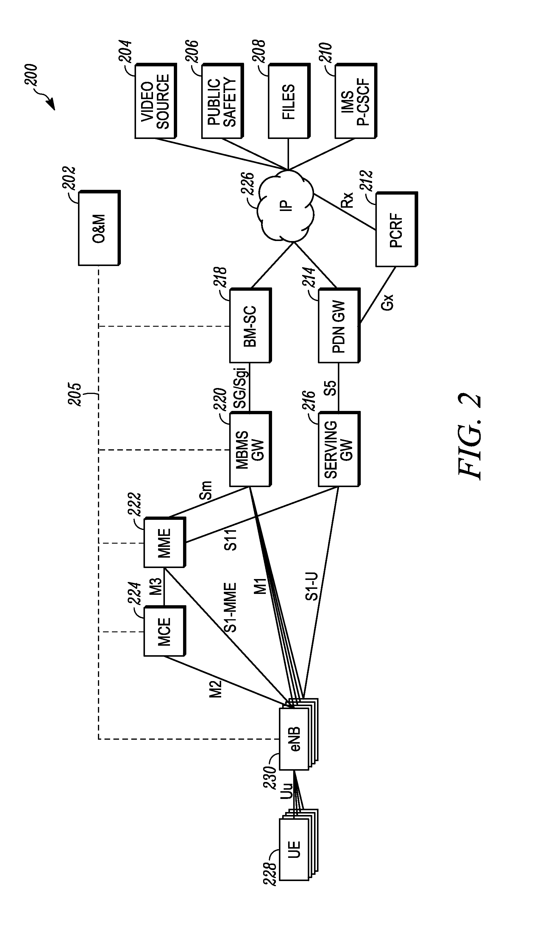 System and method in a communication network of dynamically assigning a multimedia broadcast/multicast service bearer to a multicast channel