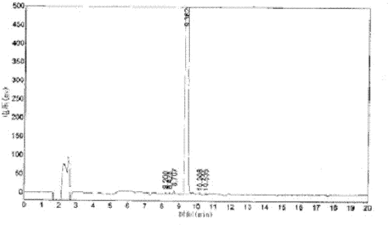 Method for preparing and purifying hexaalkylguanidine chloride