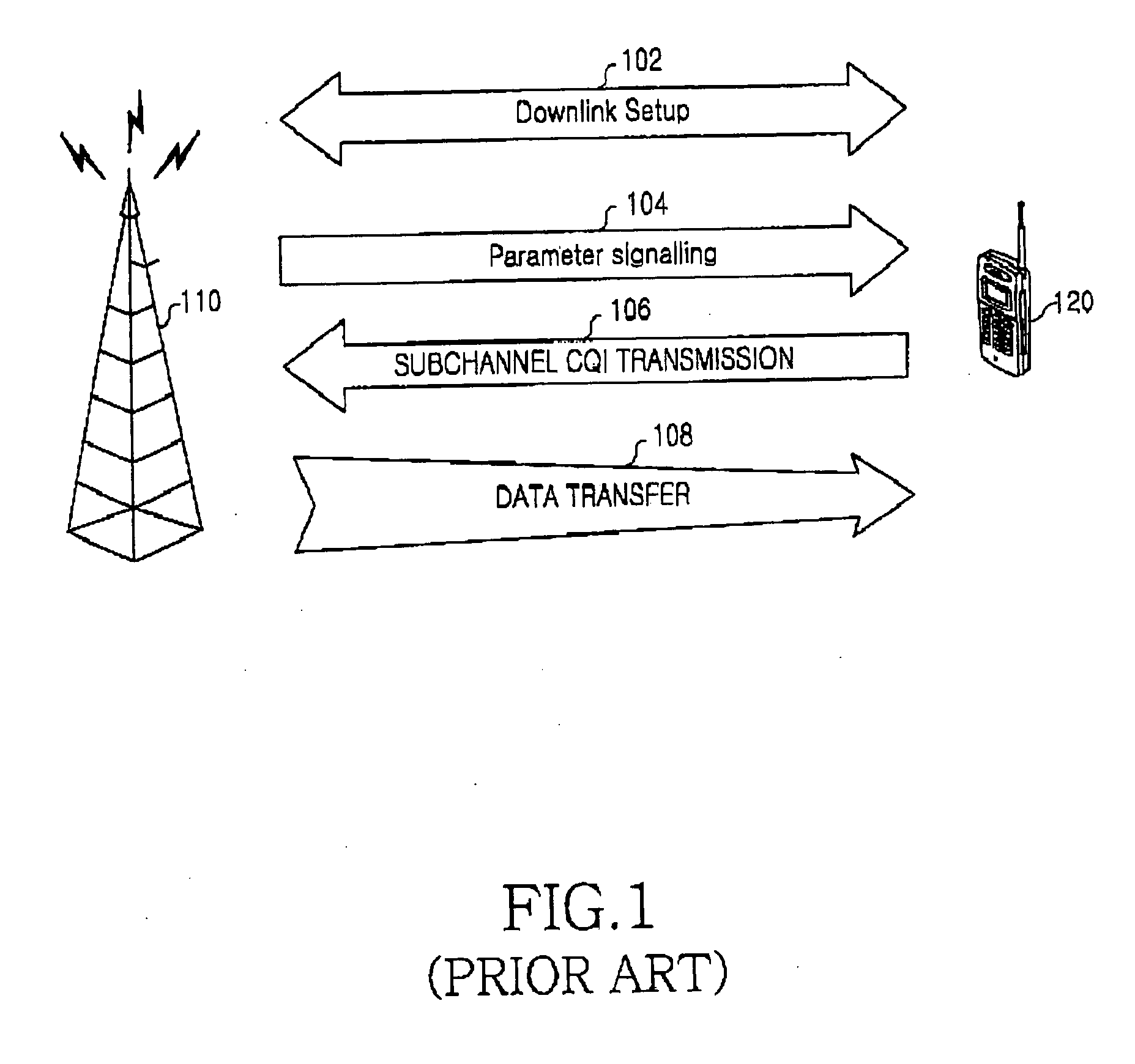 Method and apparatus for transmitting channel quality information in an orthogonal frequency division multiplexing communication system