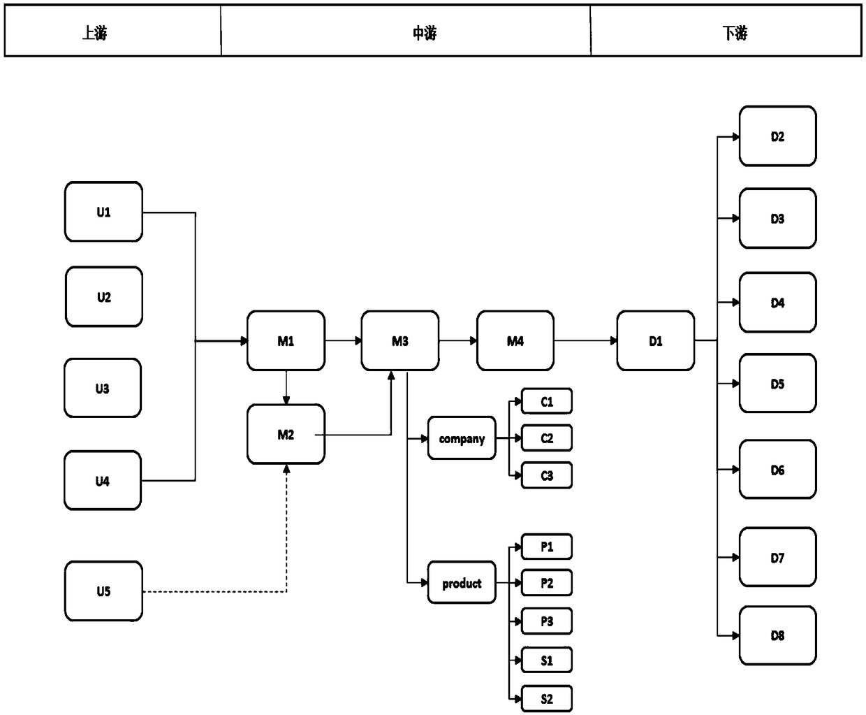A method for constructing industrial knowledge map based on industrial chain