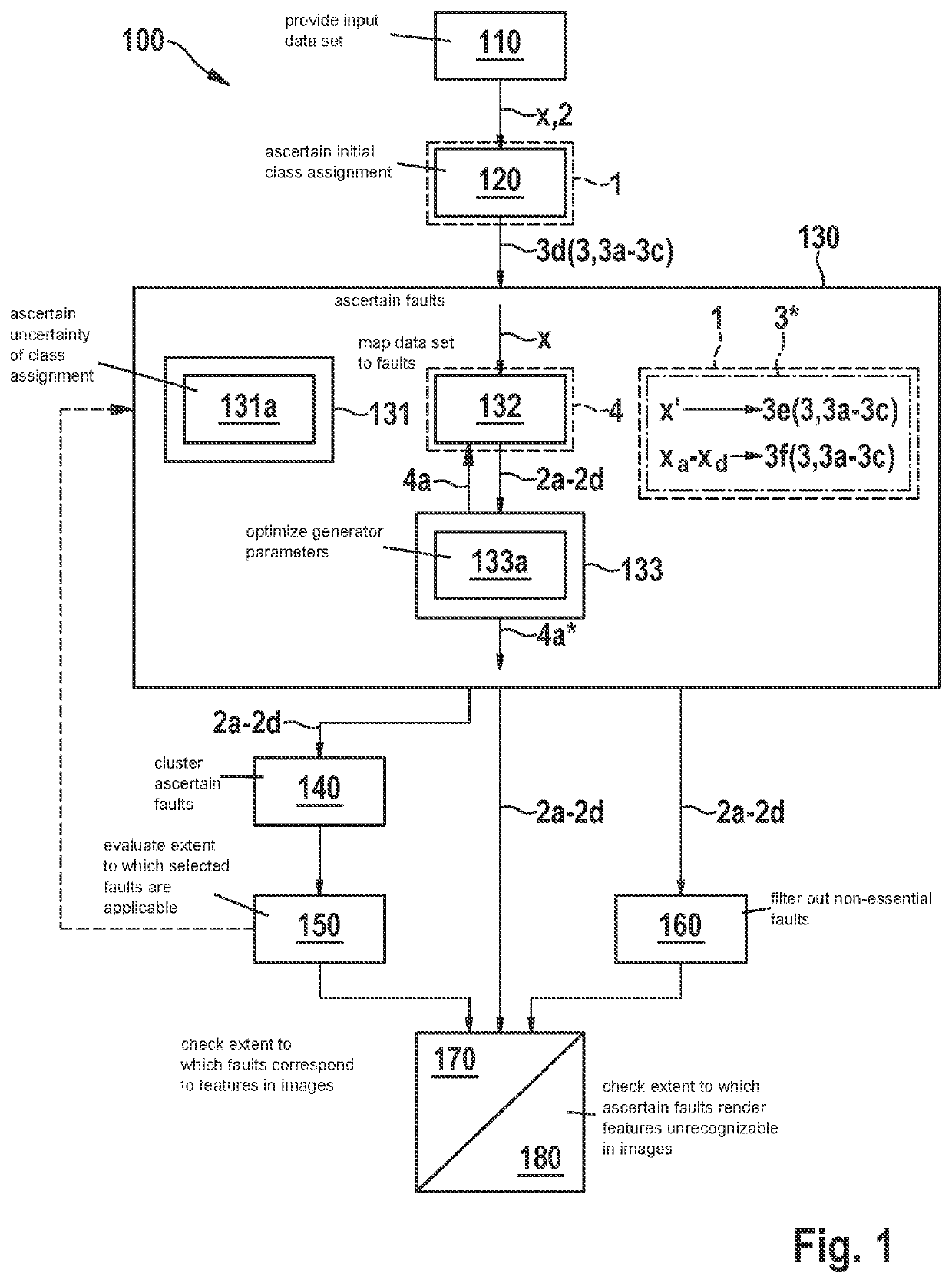 Measurement of the sensitivity of classifiers based on interacting faults