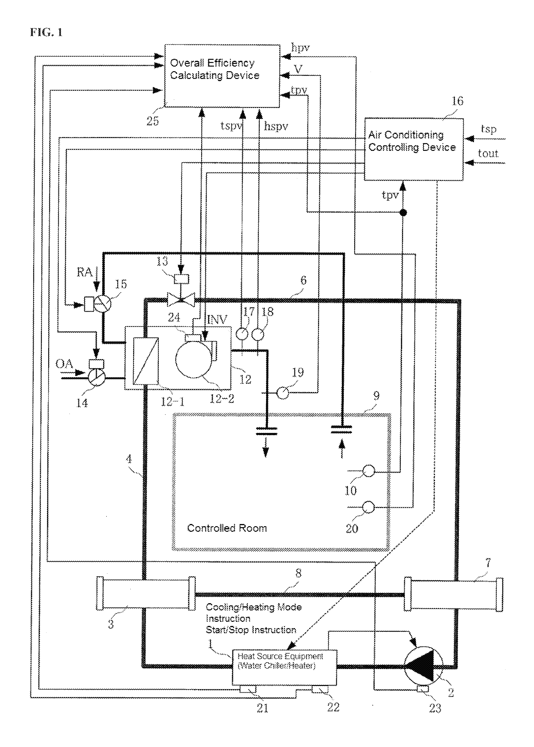 Air conditioning system overall efficiency calculating device and method