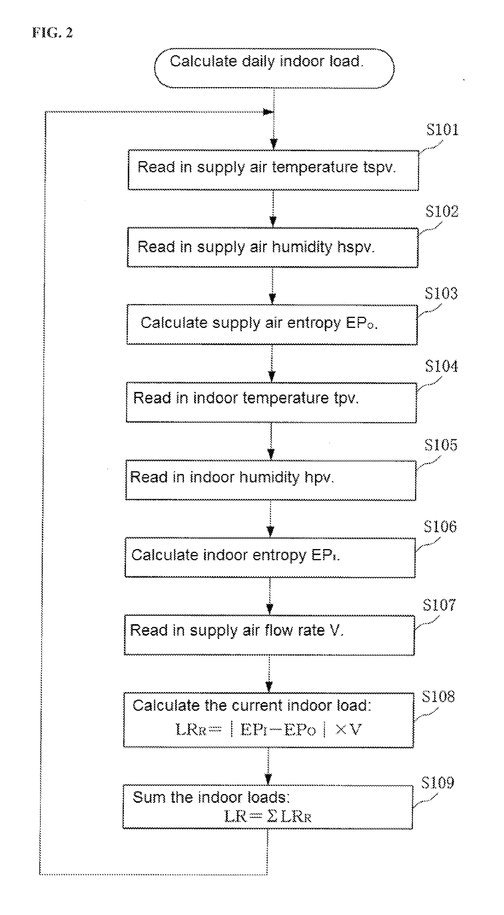 Air conditioning system overall efficiency calculating device and method