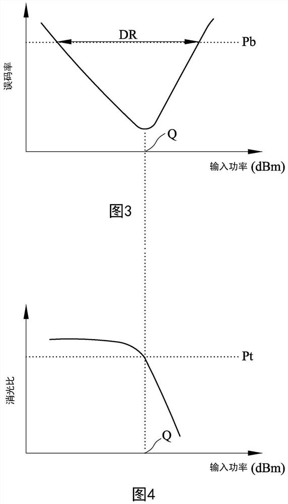 Light receiving device