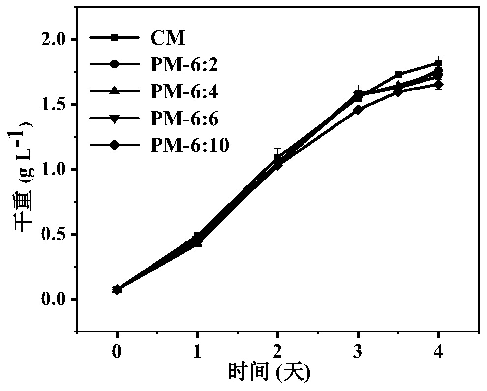 High-efficiency and low-cost intermittent mixed microalgae culture method