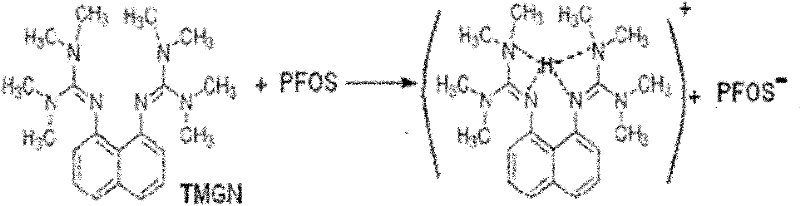 Perfluoro acid substance high-sensitivity detecting method assisted by organic proton alkali matrix