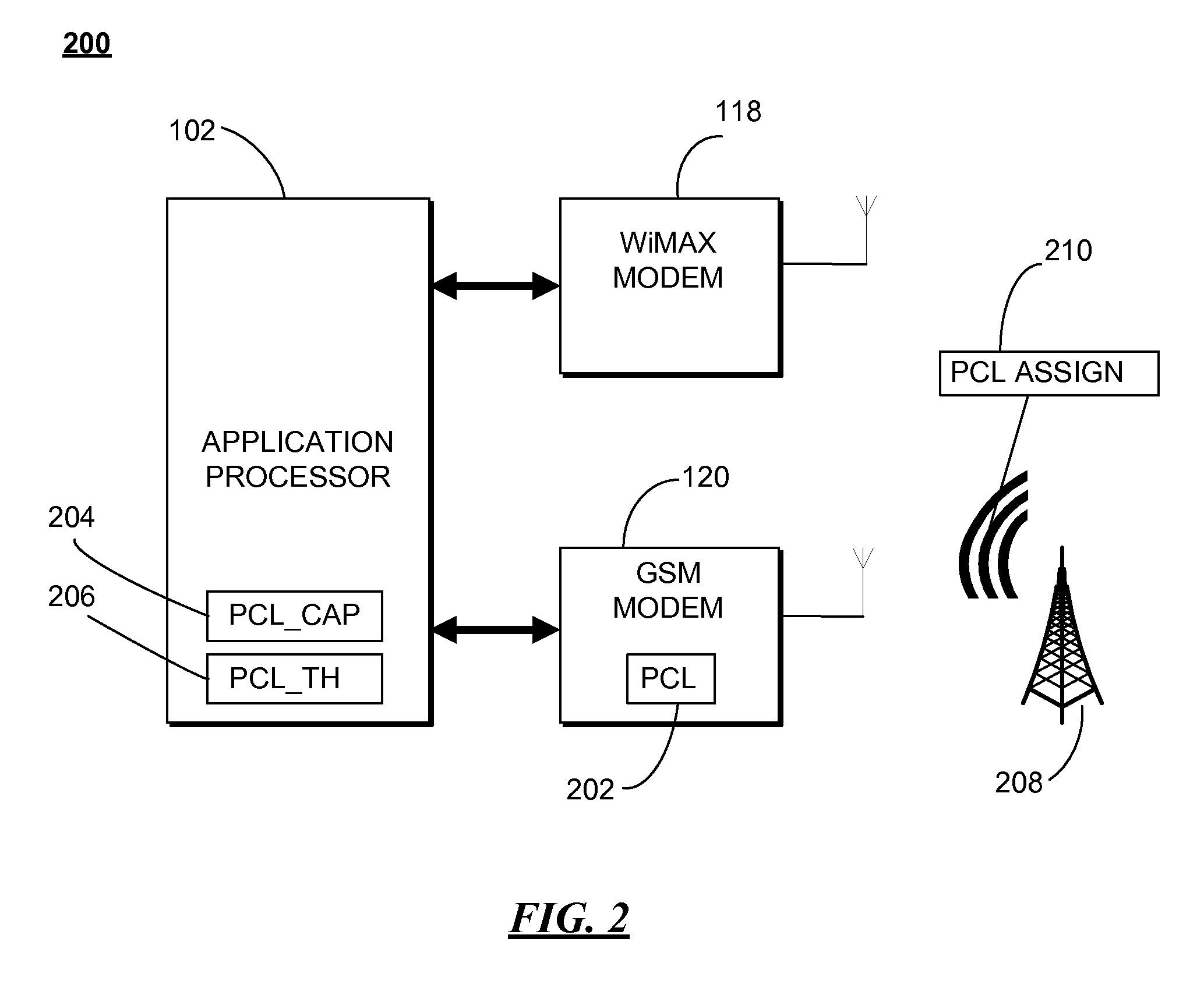 Method and apparatus for controlling power among modems in a multi-mode mobile communication device