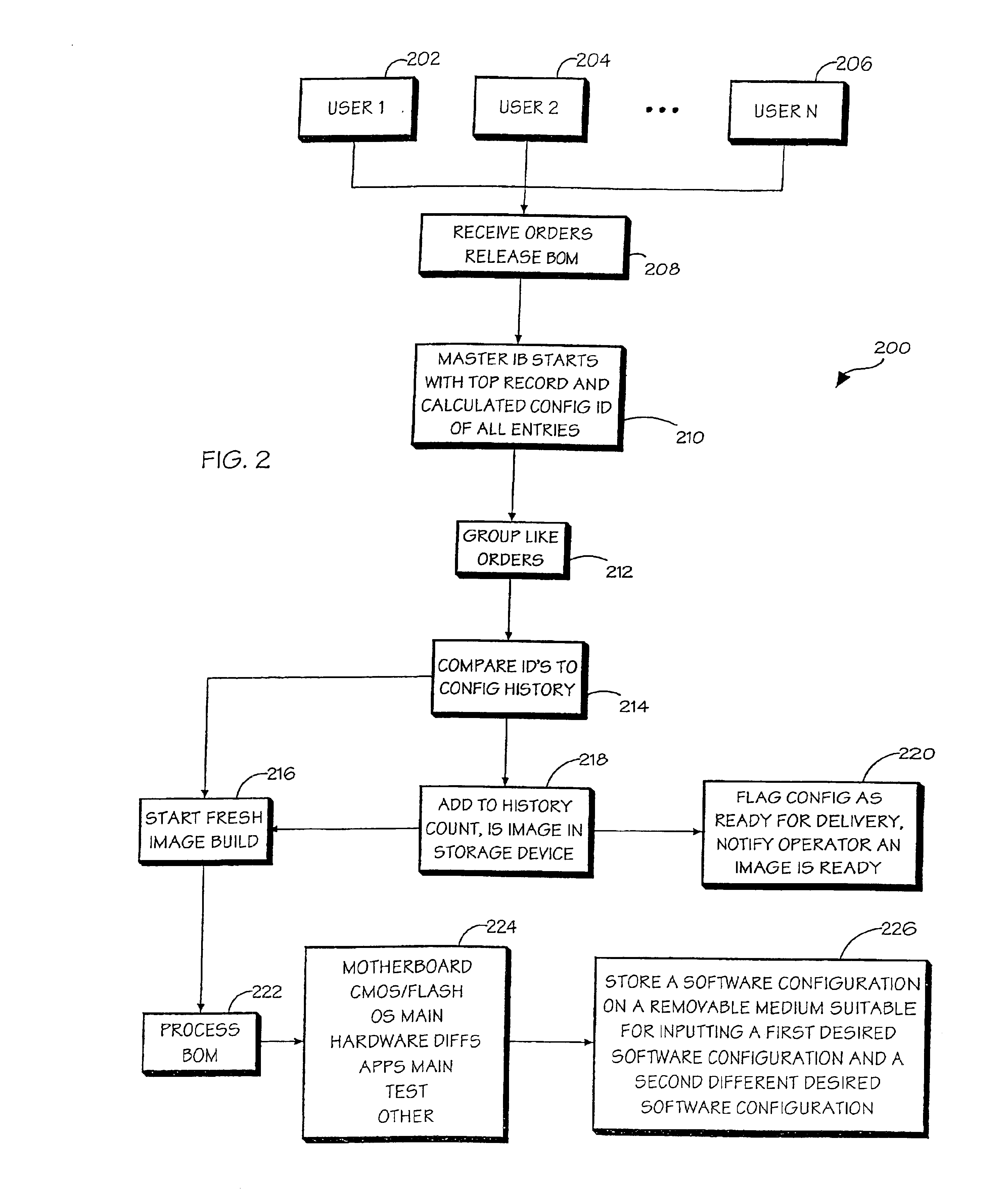 Method for configuring software for a build to order system