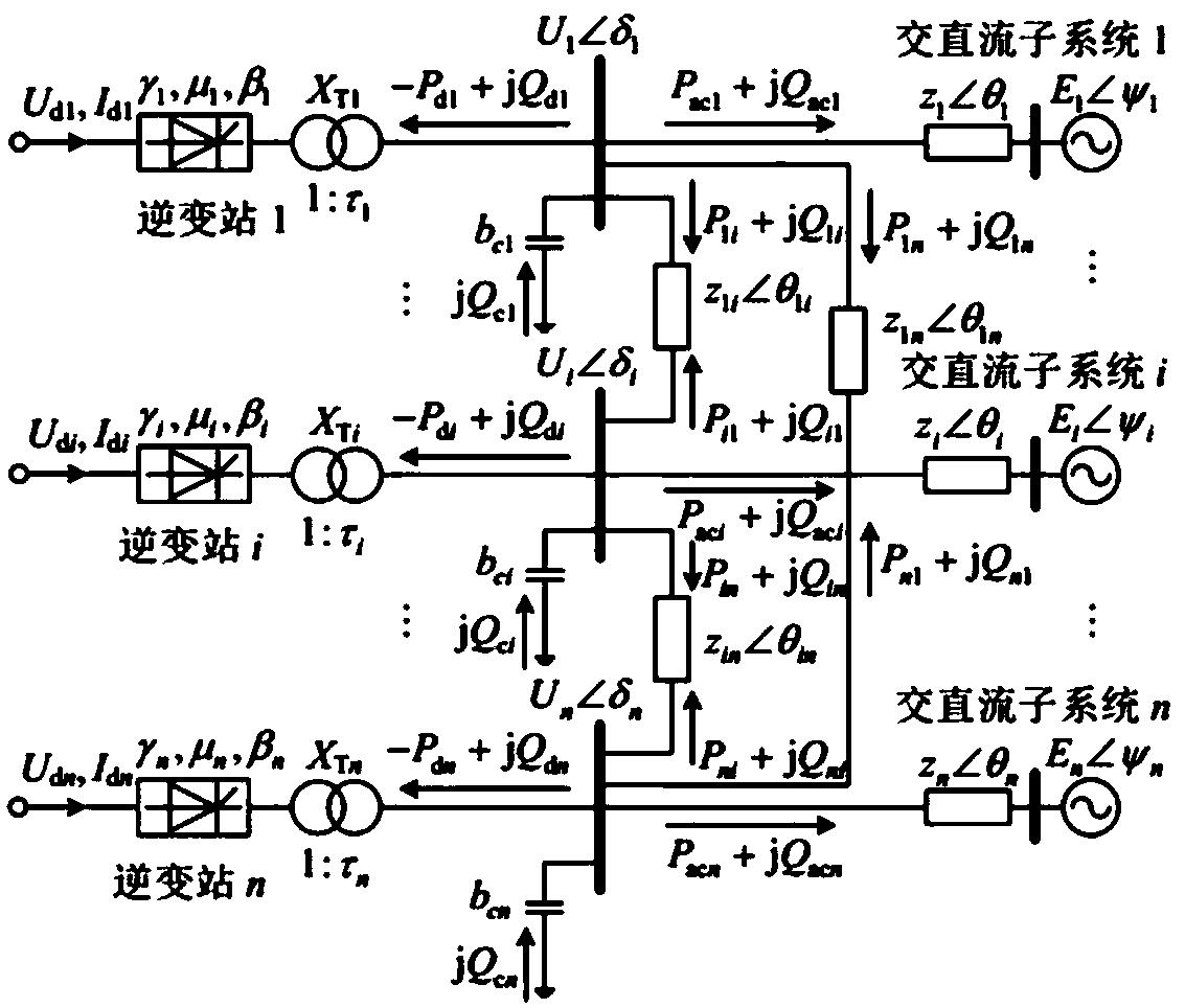 Power system stability evaluation method based on multi-feed generalized operating short-circuit ratio