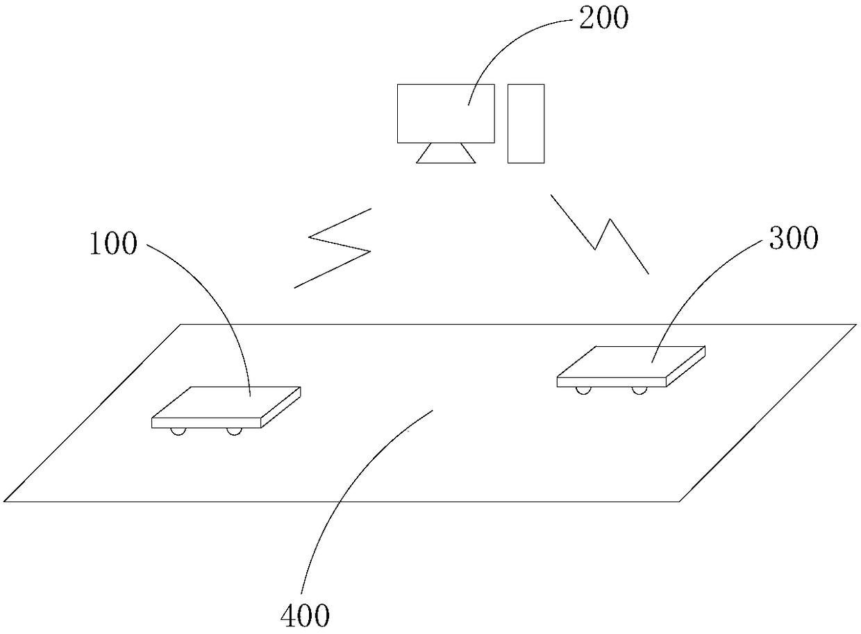 Method and system for cleaning sorting platform