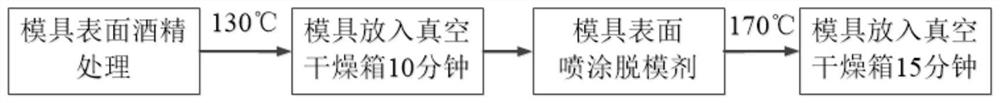 Preparation method for improving conductivity of composite epoxy resin matrix