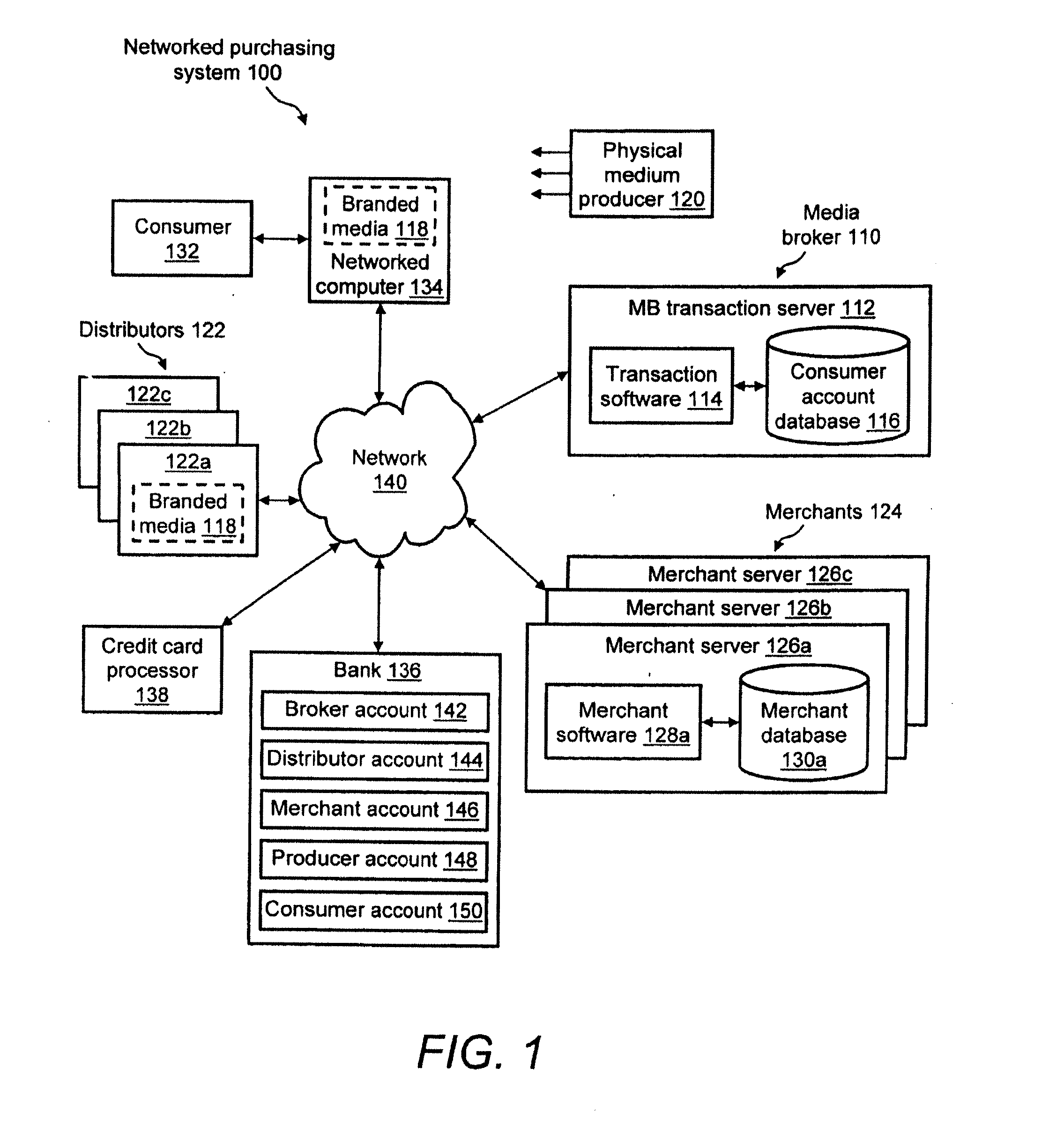 System, method and apparatus for conducting secure online monetary transactions