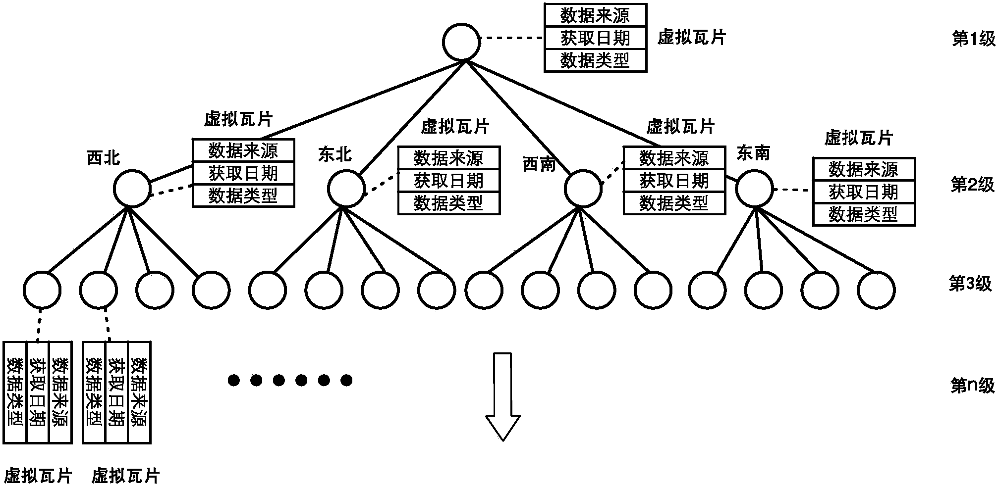 Implement method of lightweight-class global multi-dimensional remote-sensing image network map service