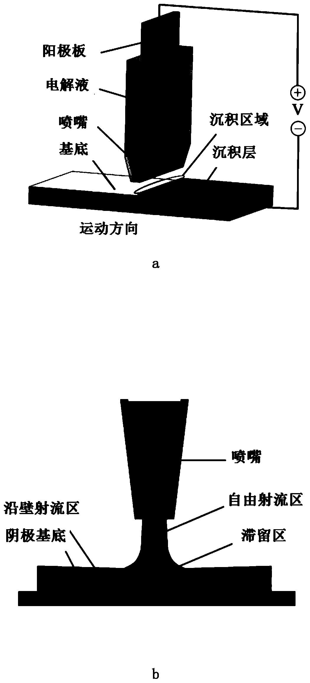 Processing method of solid lubricating coating for surface texture