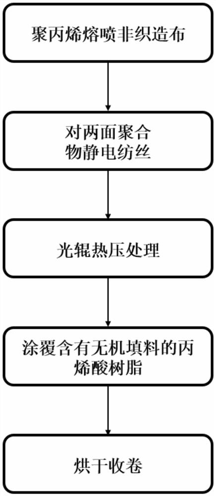 Electrostatic spinning gel battery diaphragm, preparation method and application thereof