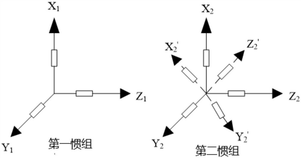 Inertial measurement redundancy system and calibration method