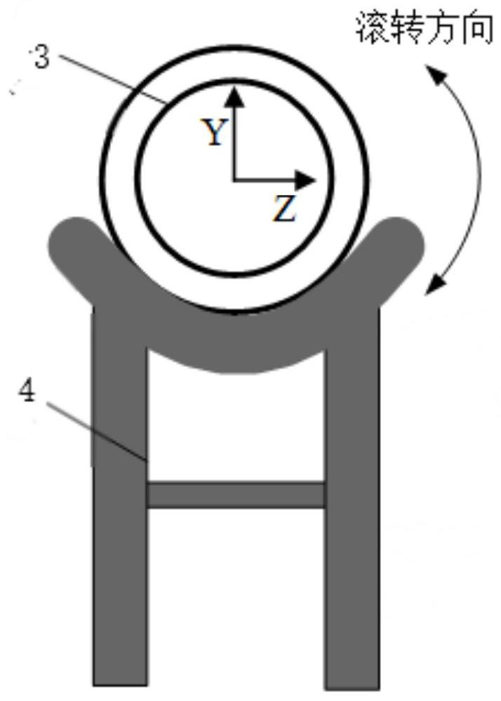 Inertial measurement redundancy system and calibration method