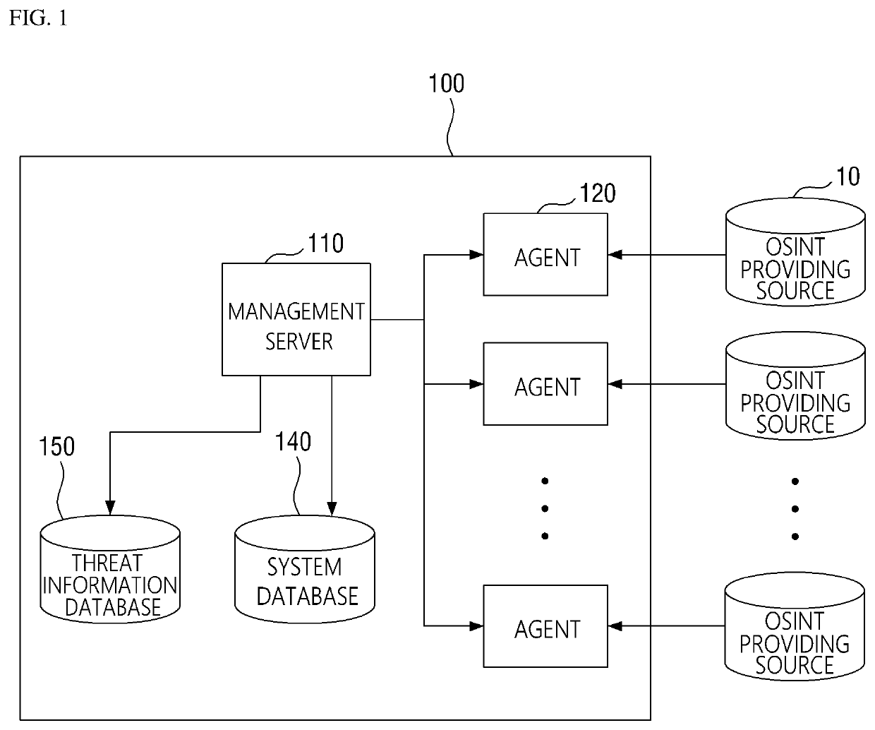 Method for collecting cyber threat intelligence data and system thereof