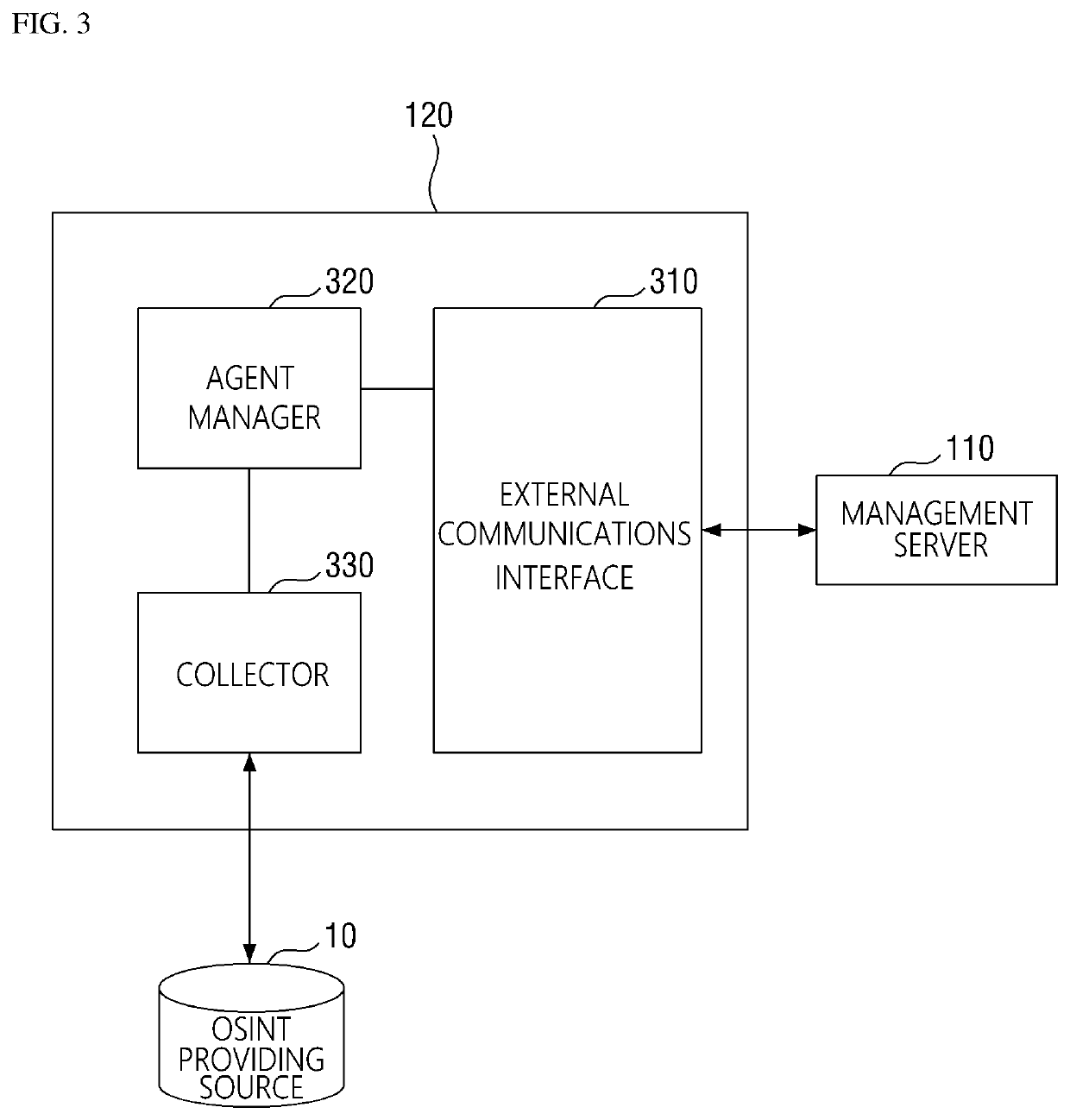 Method for collecting cyber threat intelligence data and system thereof