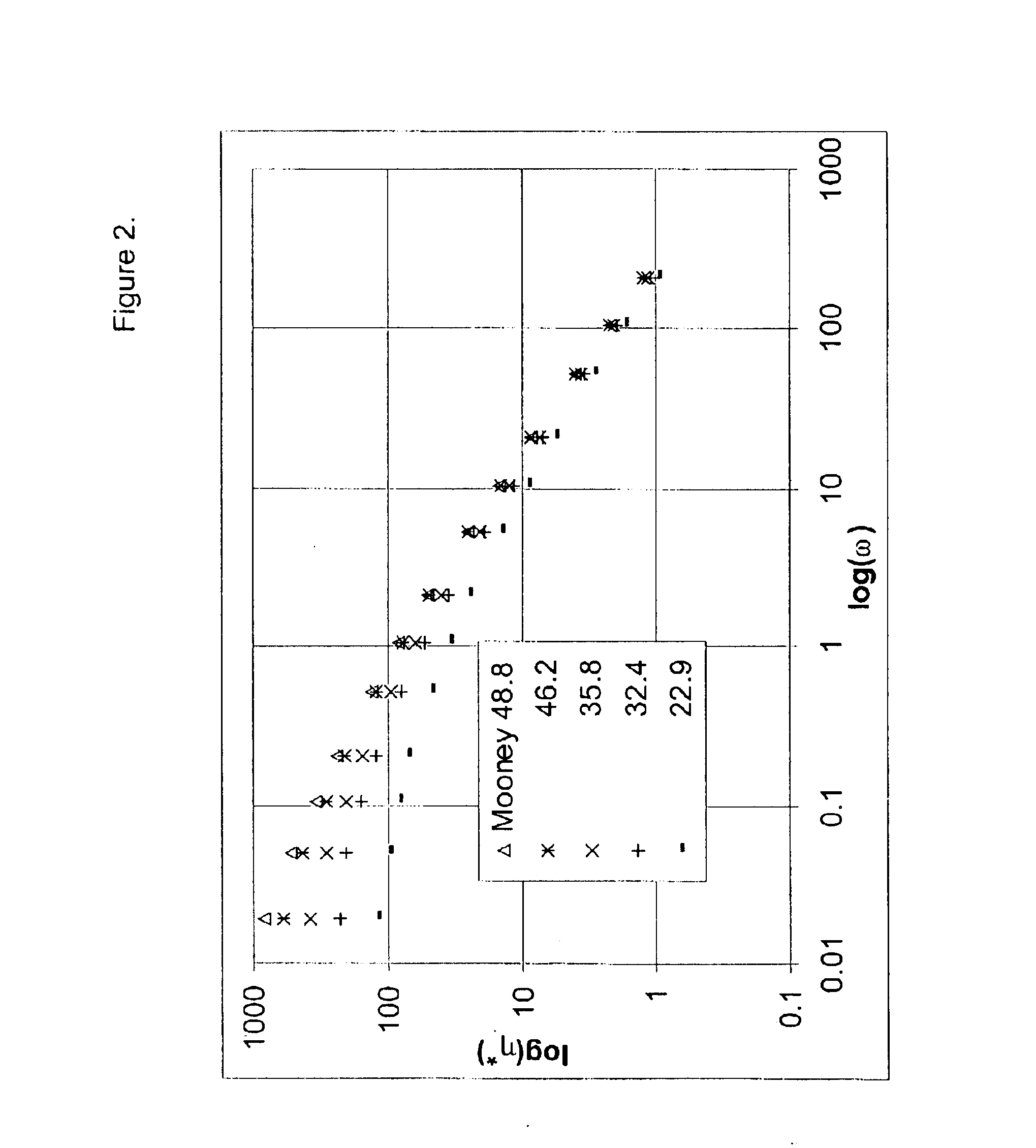 Processability butyl rubber and process for production thereof