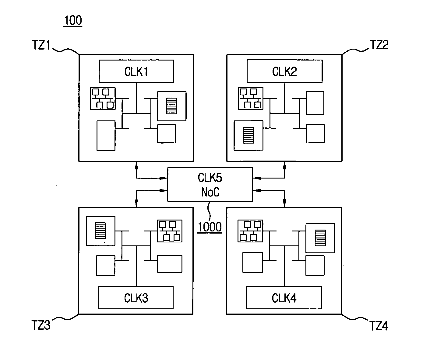 Gals-based network-on-chip and data transfer method thereof