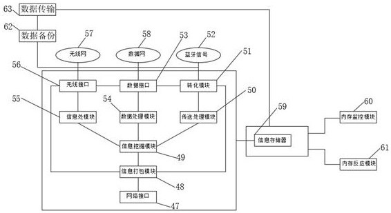 5G router capable of acting on storage node