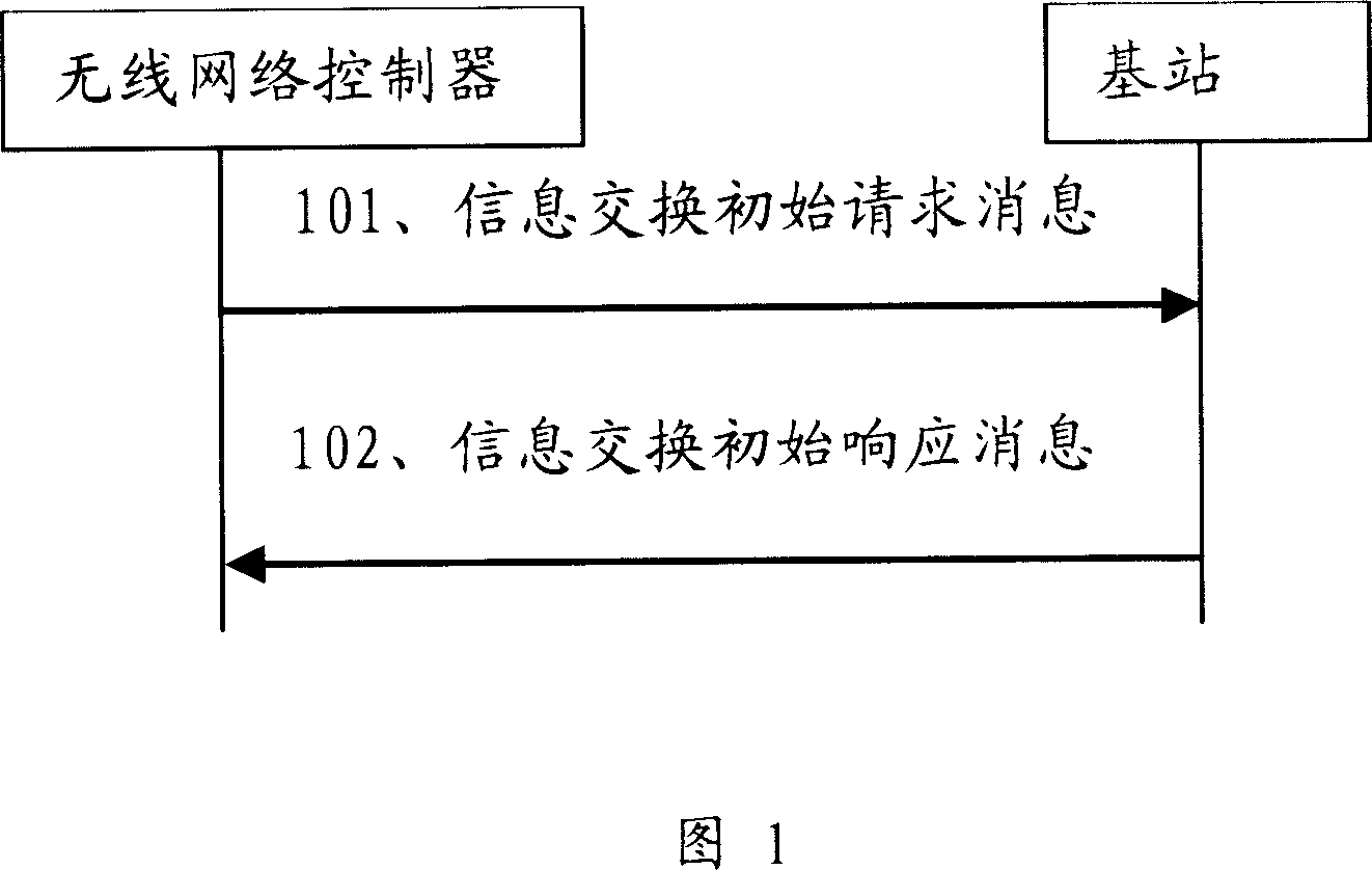 Method and system for cell ID binding in GPS information exchanging process