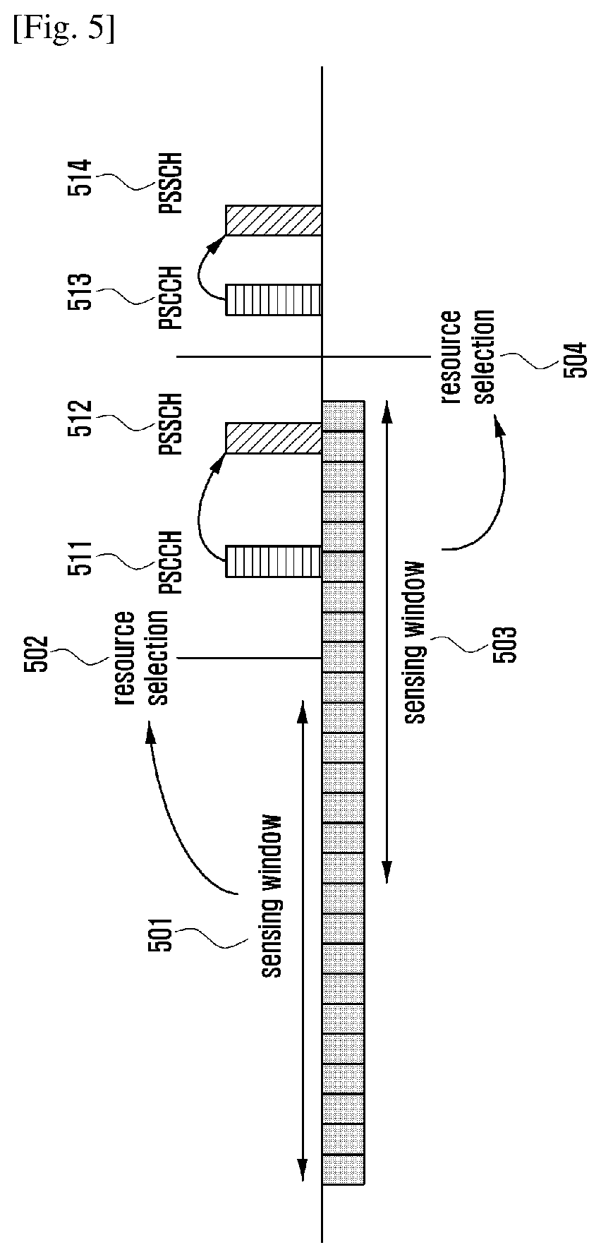 Data transmission method and device