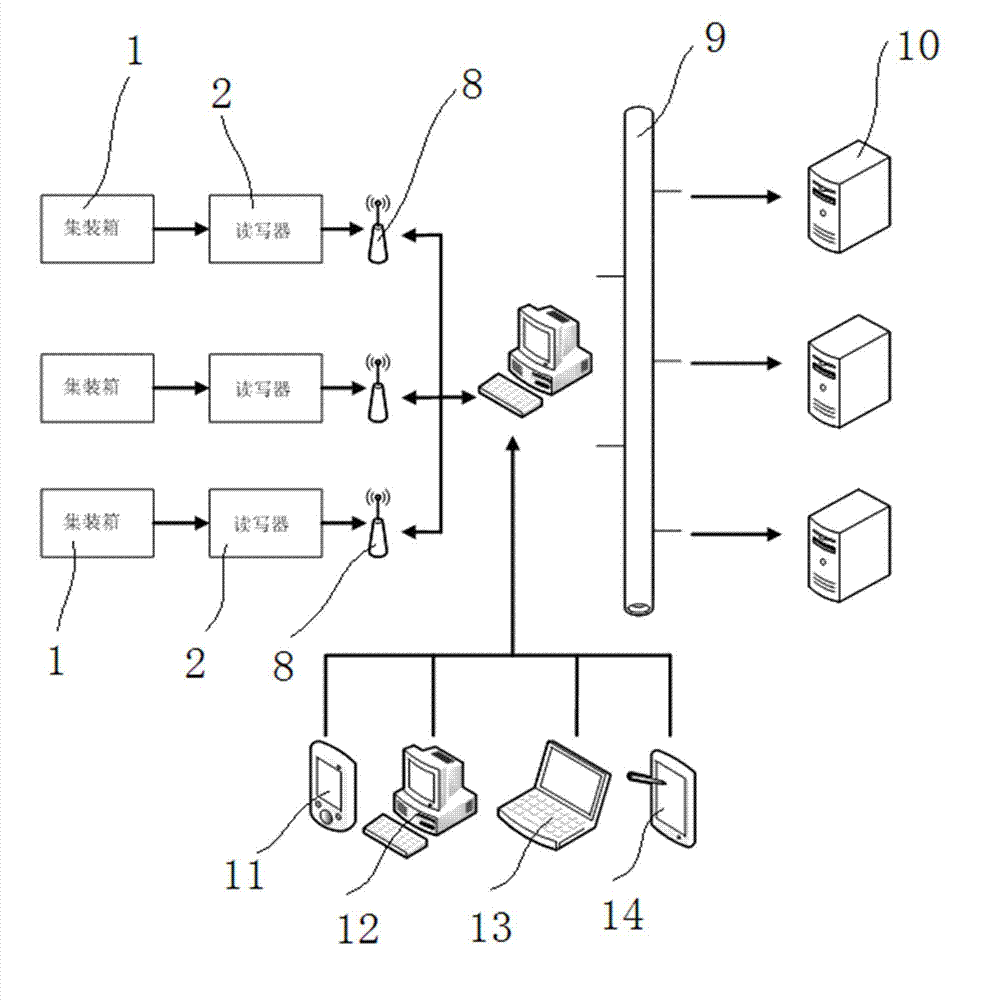 Monitoring system for transport of valuables based on radio frequency identification (RFID) and monitoring method of monitoring system