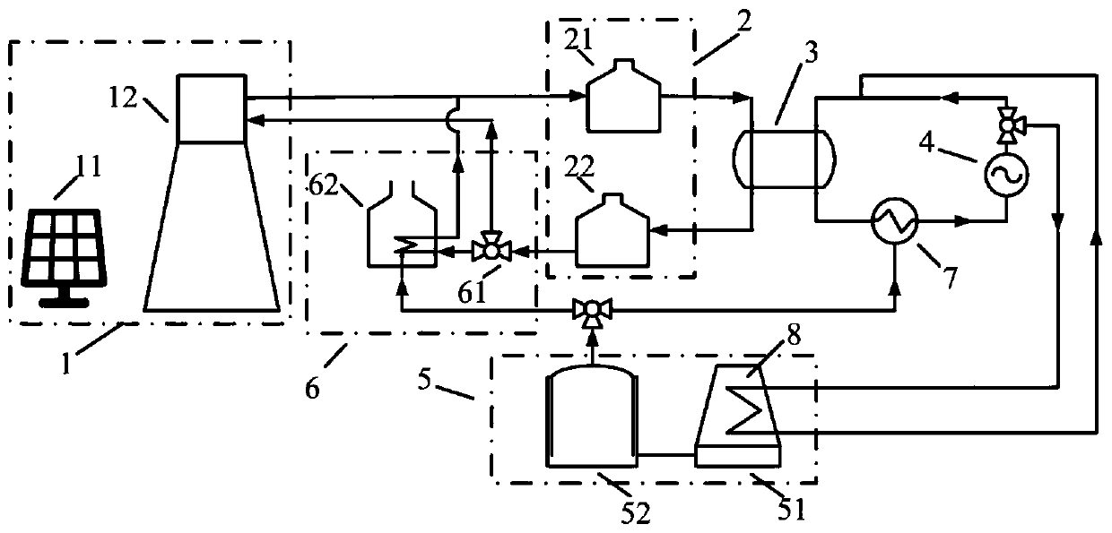 Biogas-tower type photo-thermal complementary power generation system