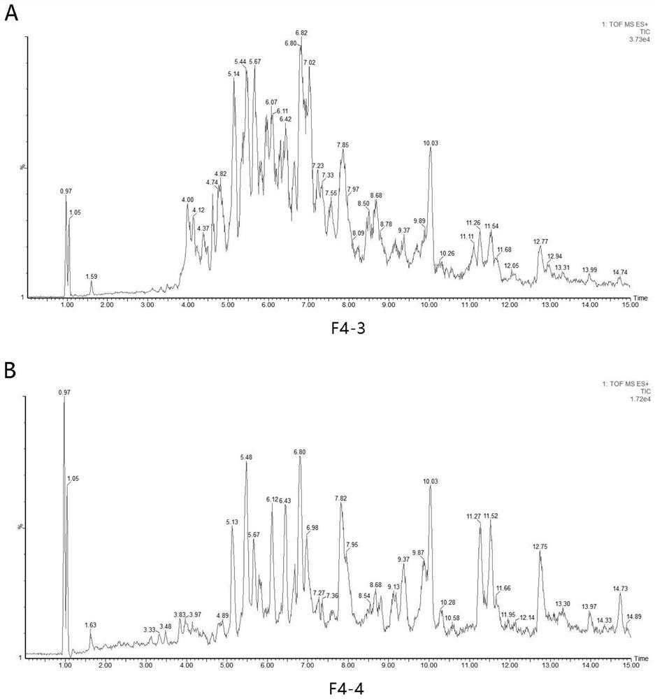 Screening method of functional peptide