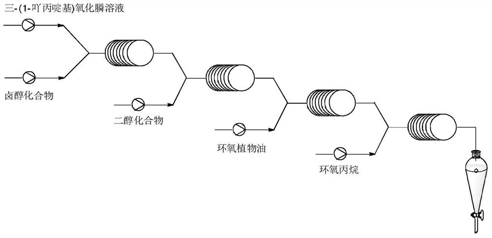 A kind of polyurethane polyol and its preparation method and application