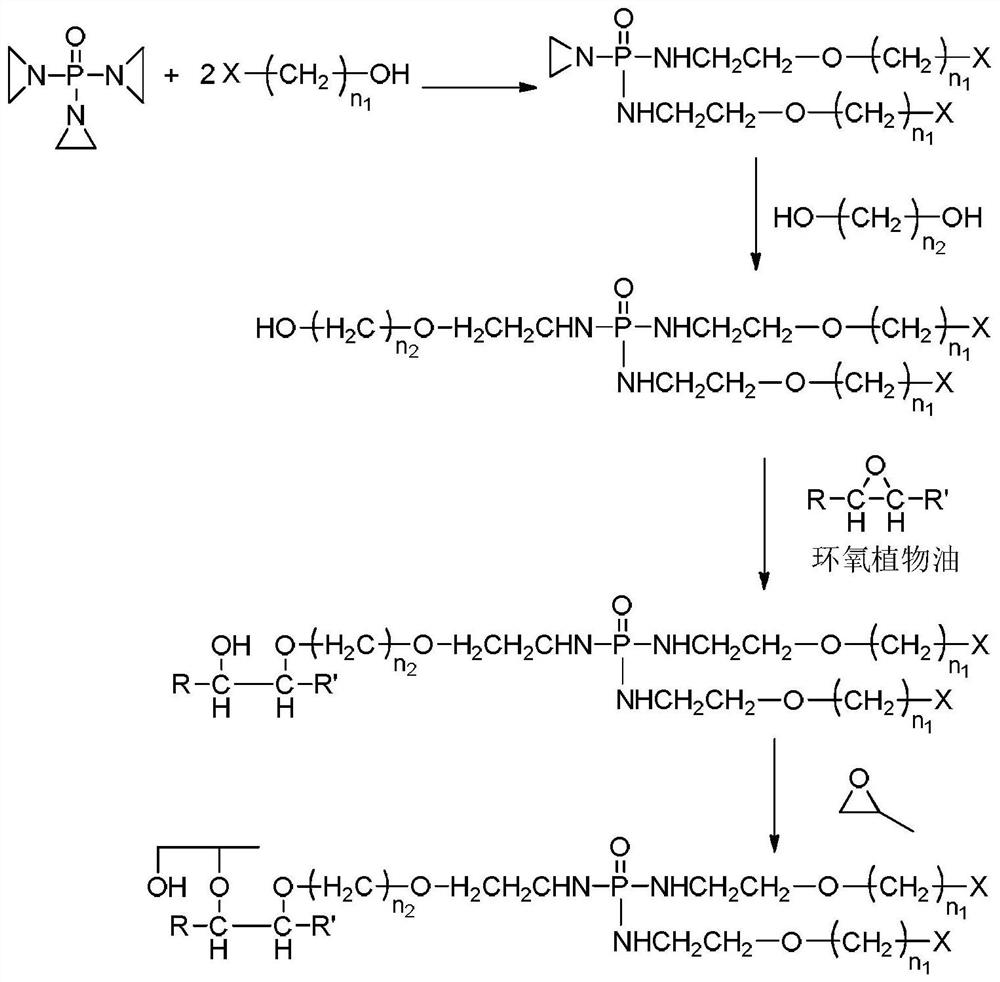 A kind of polyurethane polyol and its preparation method and application