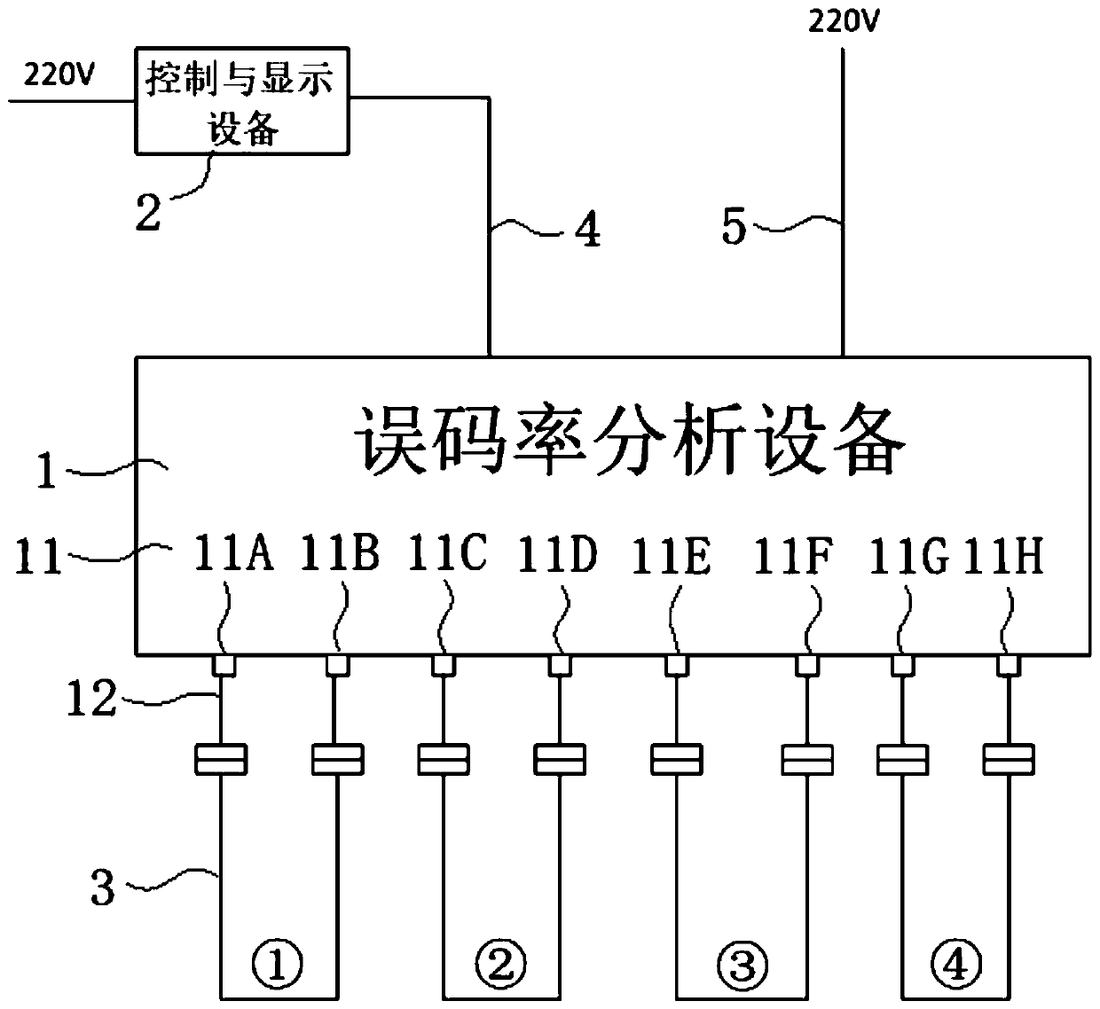 Signal testing method and device for airborne 1394B bus