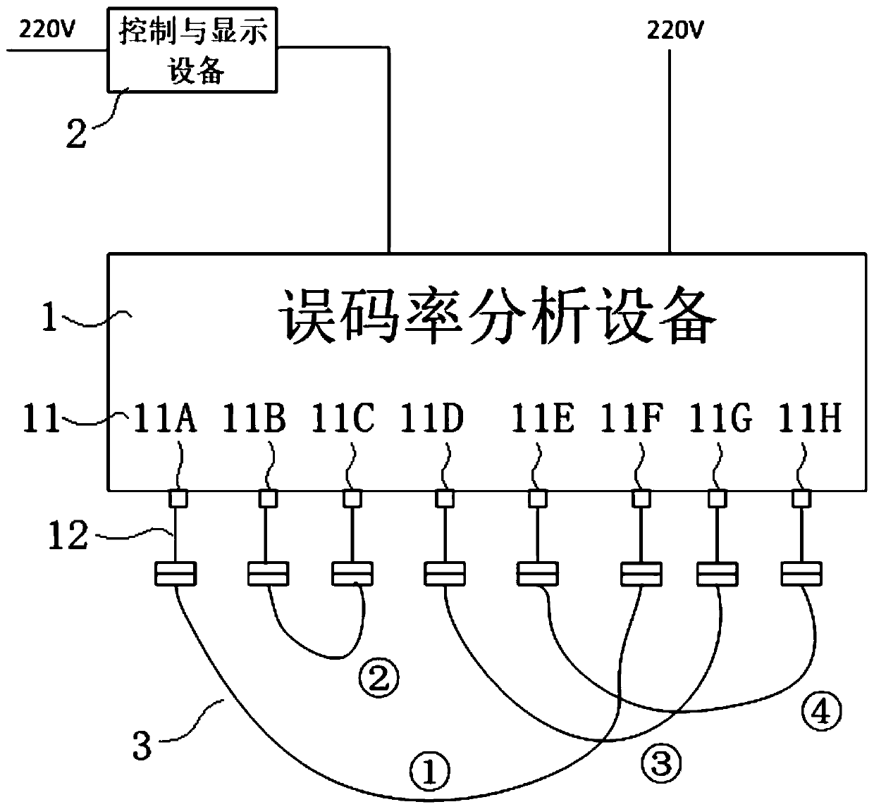 Signal testing method and device for airborne 1394B bus