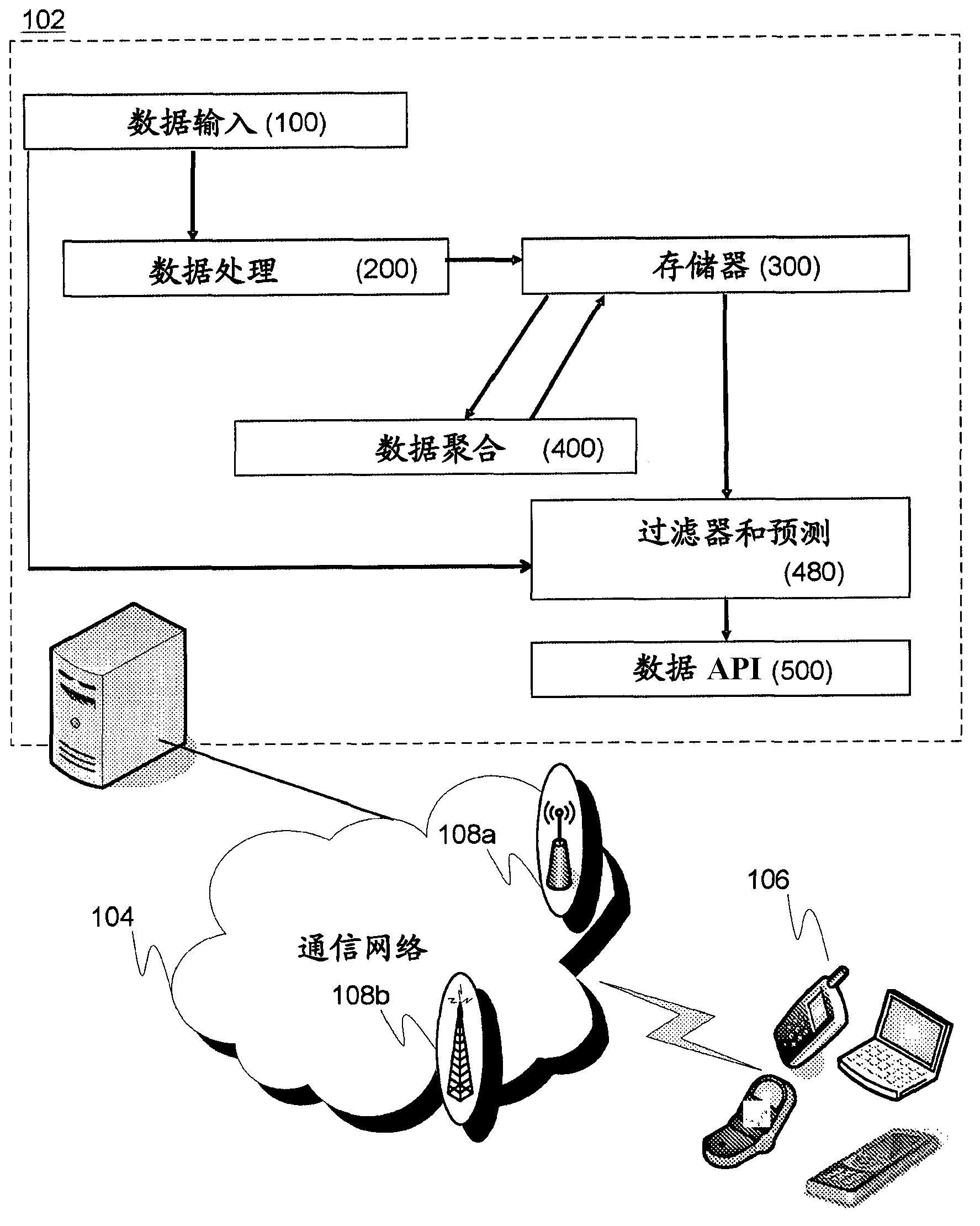 Network server arrangement for processing non-parametric, multi-dimensional, spatial and temporal human behavior or technical observations measured pervasively, and related method for the same