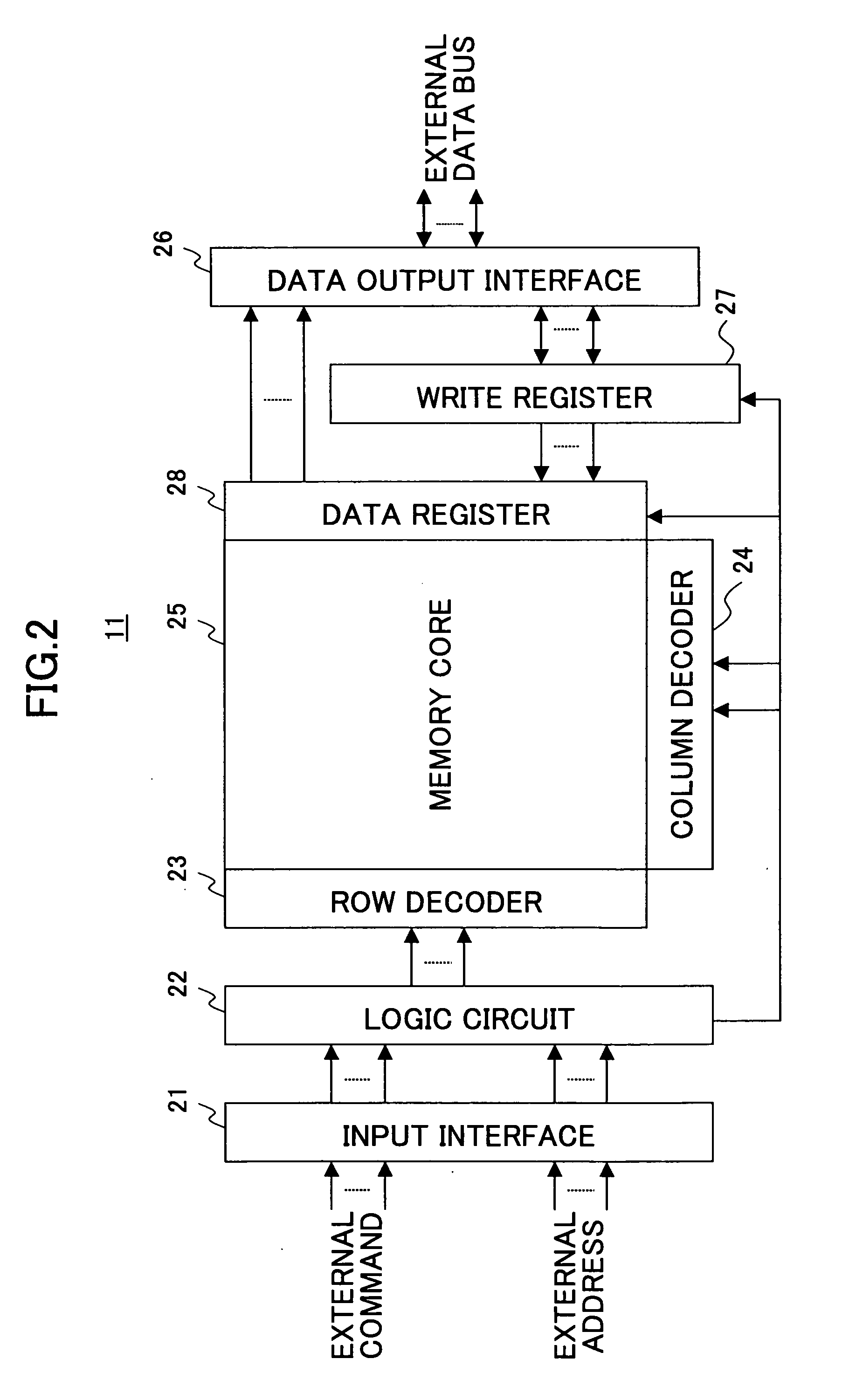 Data transfer method and system