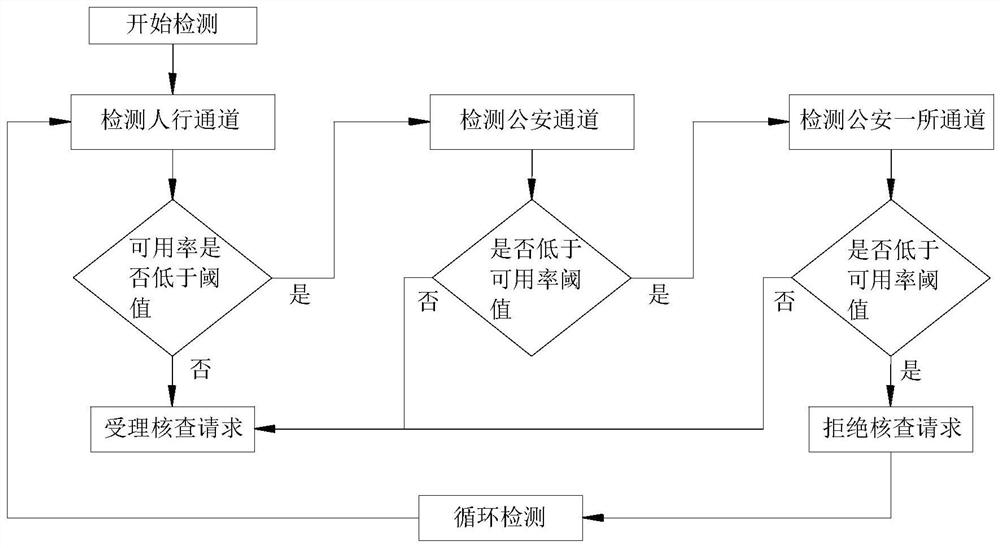 Bank personal user networking checking method, system and equipment