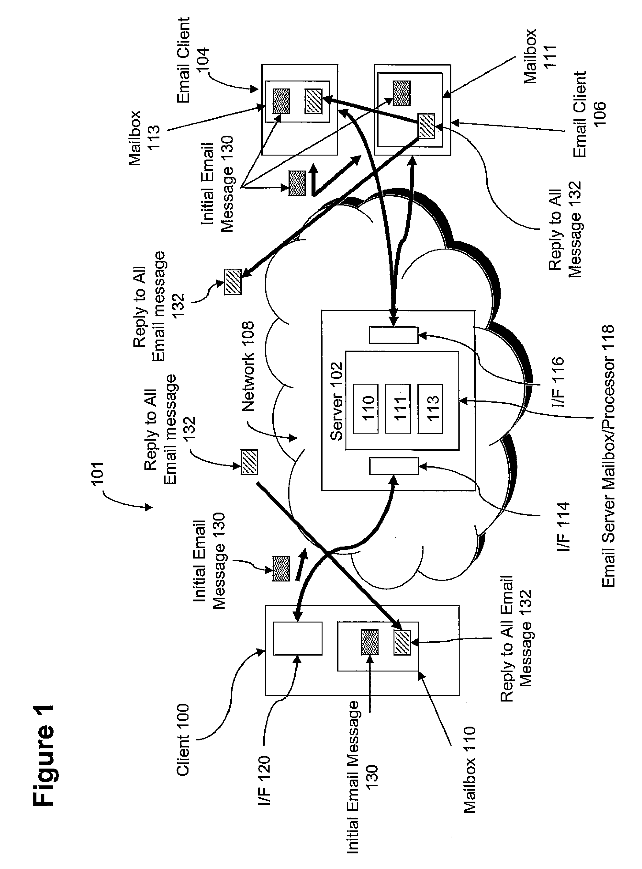 System and method for end-user management of e-mail threads using a single click