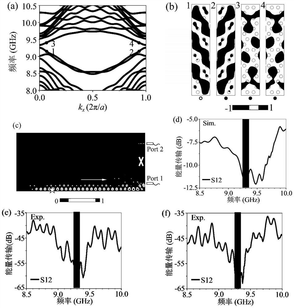 Compact microwave topology beam splitter