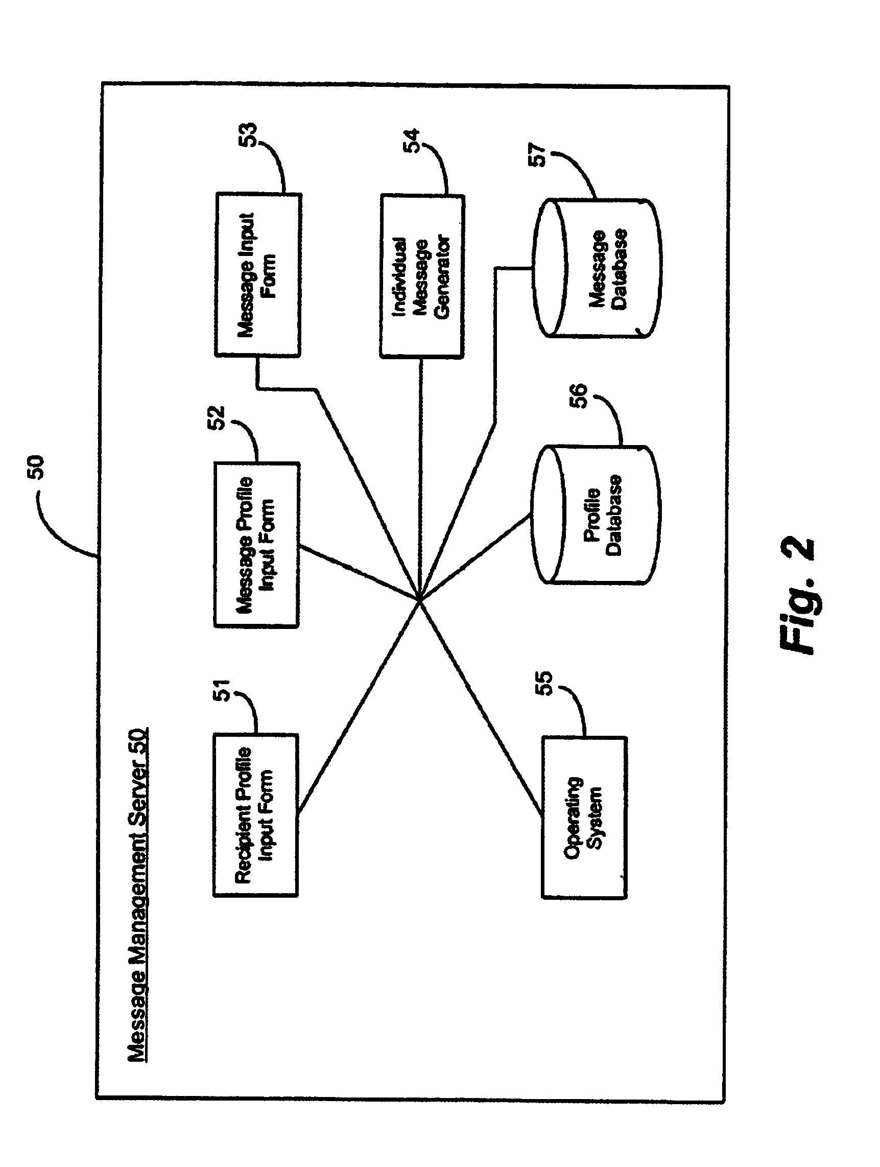 Profile responsive electronic message management system