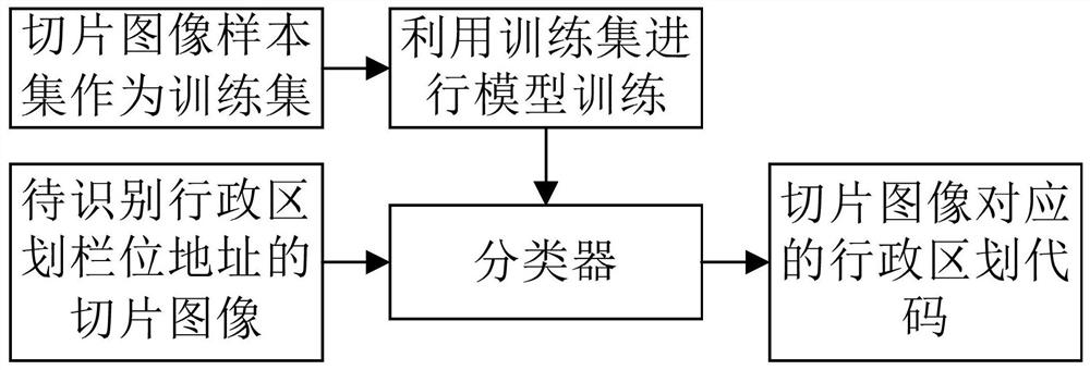 Object recognition method and device