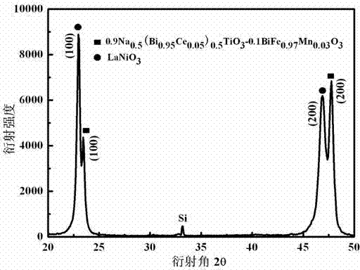 Composite solid solution film based on sodium bismuth titanate and bismuth ferric and preparation method thereof